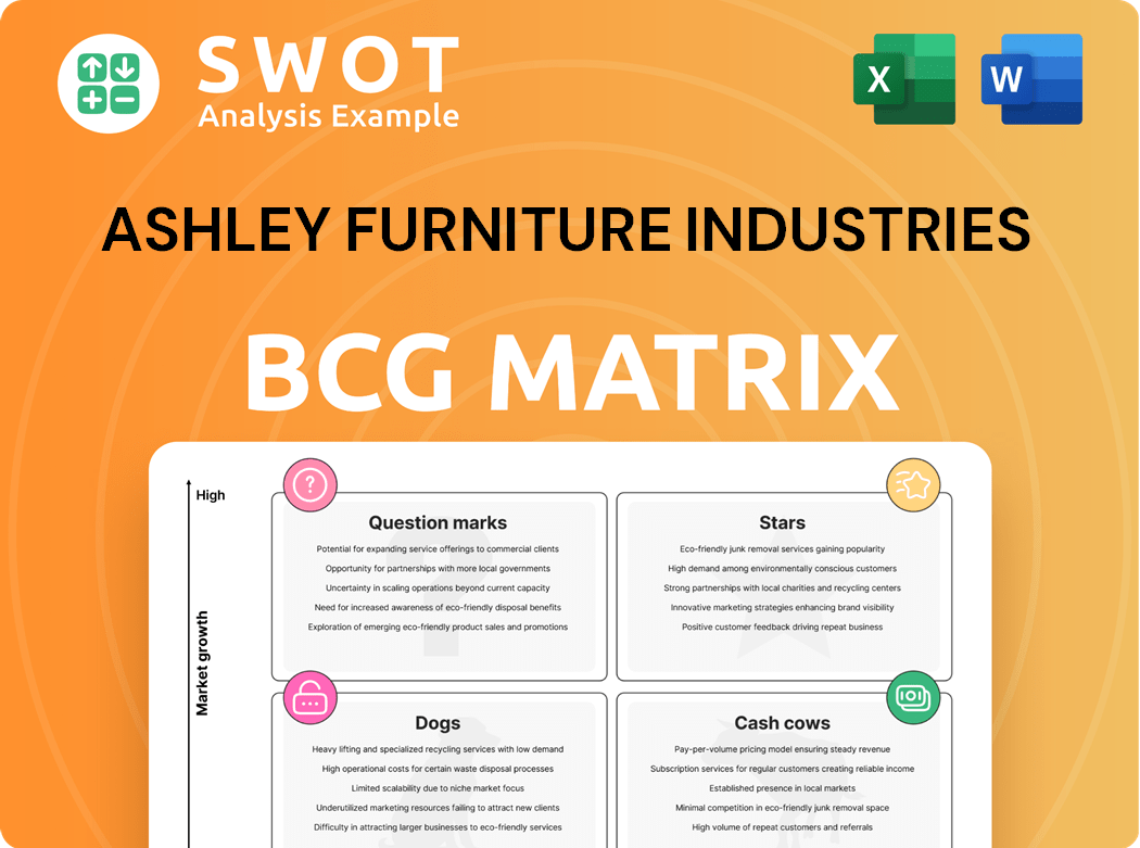 Ashley Furniture Industries Boston Consulting Group Matrix