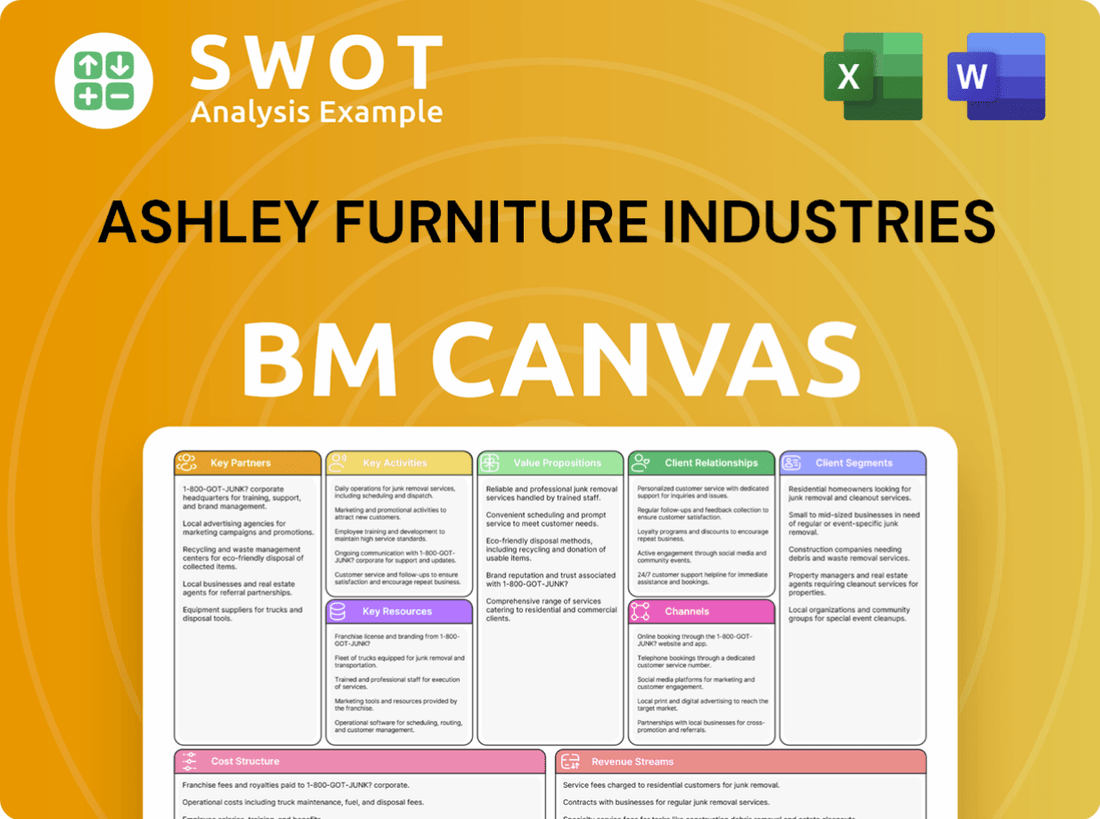 Ashley Furniture Industries Business Model Canvas