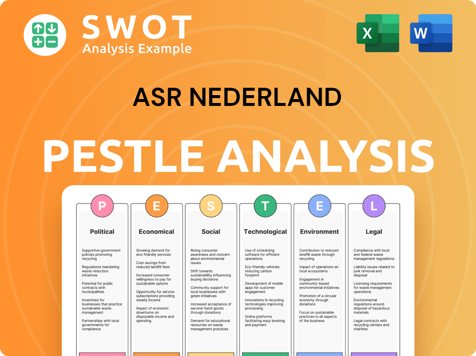 Asr Nederland PESTLE Analysis