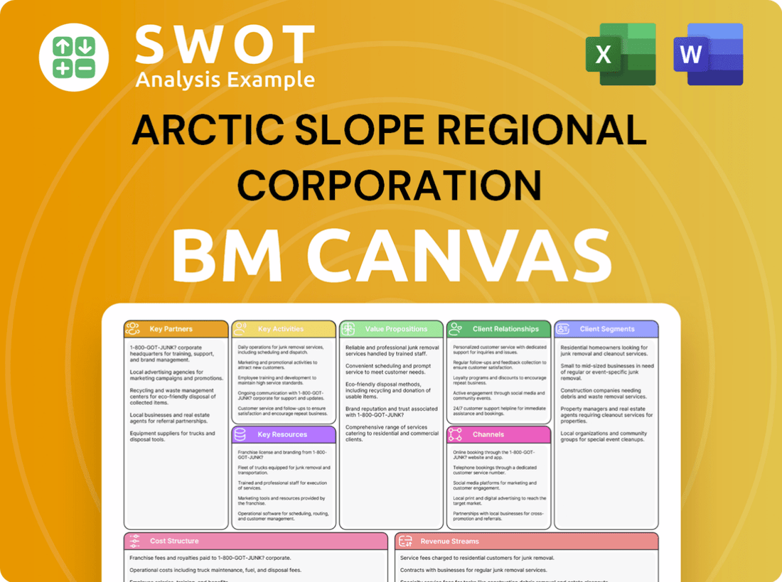 Arctic Slope Regional Corporation Business Model Canvas