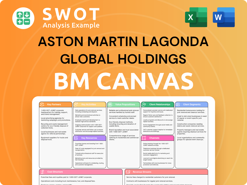 astonmartin-business-model-canvas