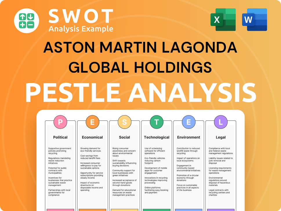 Aston Martin Lagonda Global Holdings PESTLE Analysis