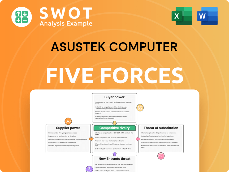 Asustek Computer Porter's Five Forces Analysis