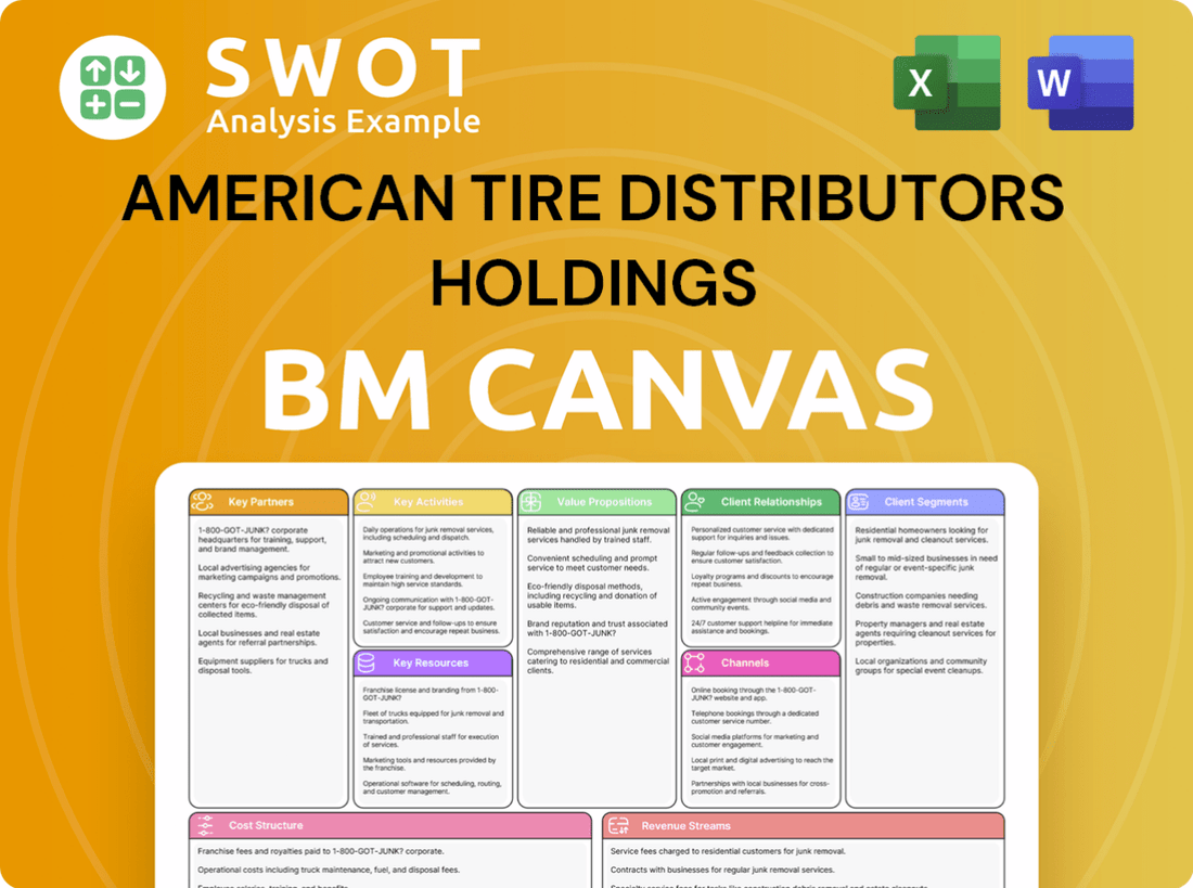 American Tire Distributors Holdings Business Model Canvas