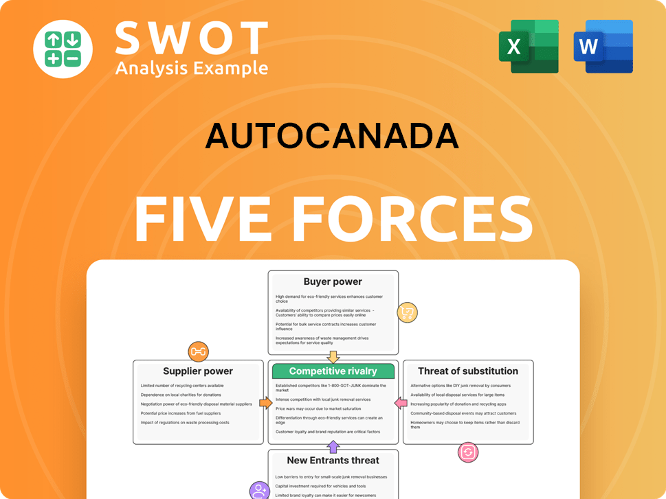 AutoCanada Porter's Five Forces Analysis