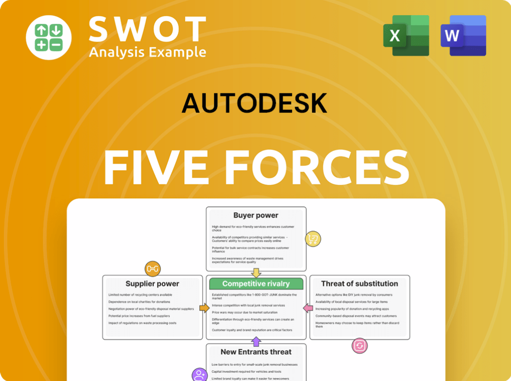 Autodesk Porter's Five Forces Analysis