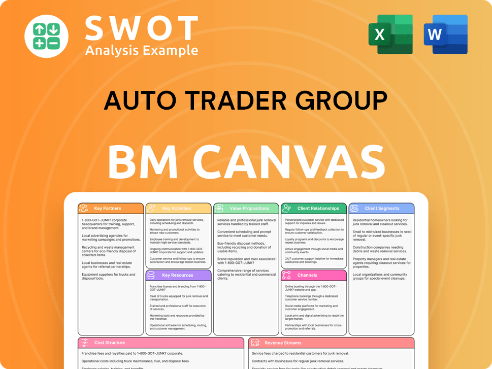 autotrader-business-model-canvas
