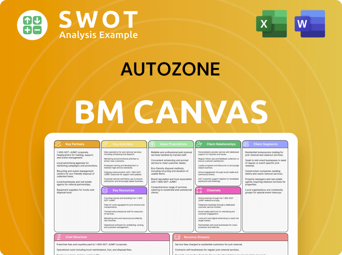 AutoZone Business Model Canvas