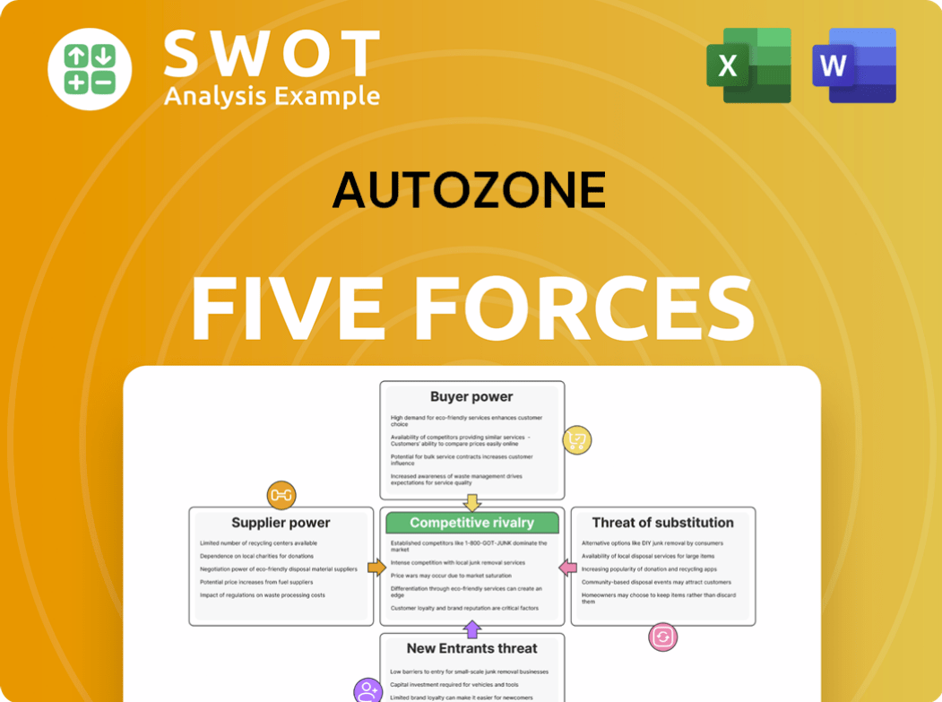 AutoZone Porter's Five Forces Analysis