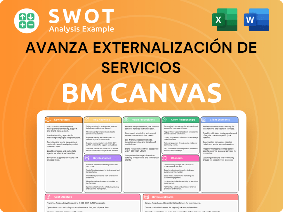 avanzasa-business-model-canvas