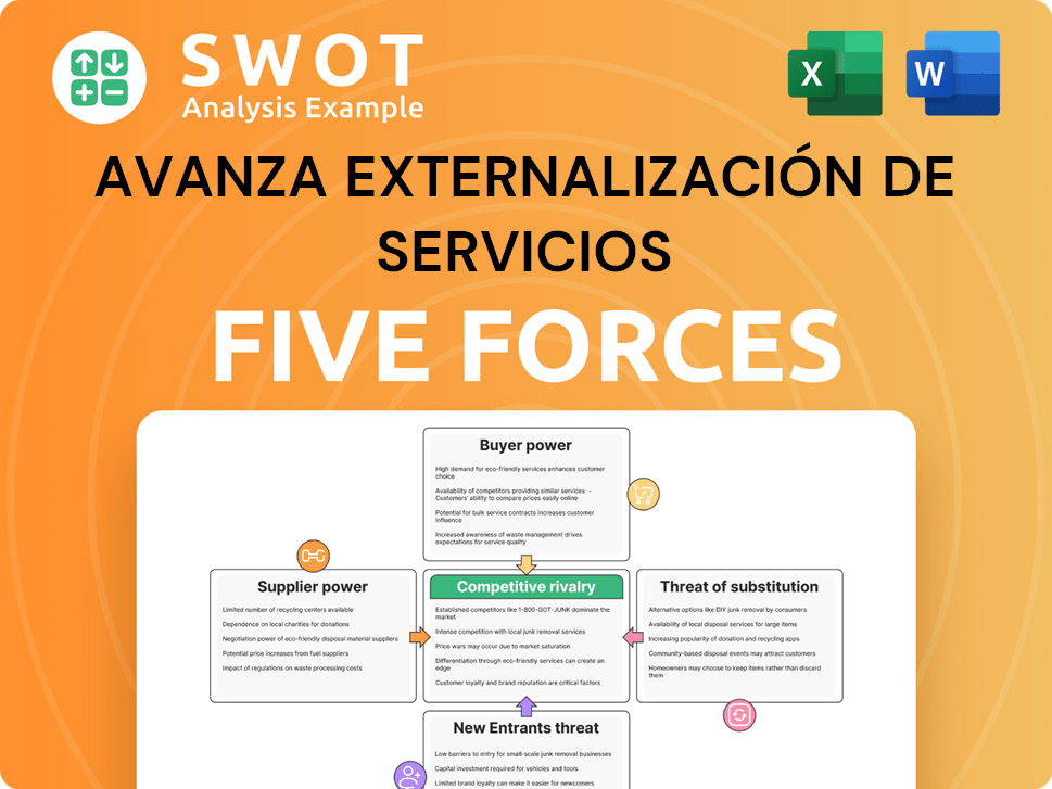 Avanza Externalización de Servicios Porter's Five Forces Analysis