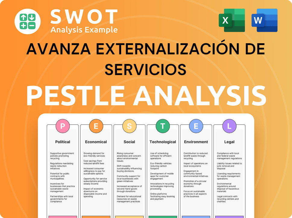 Avanza Externalización de Servicios PESTLE Analysis