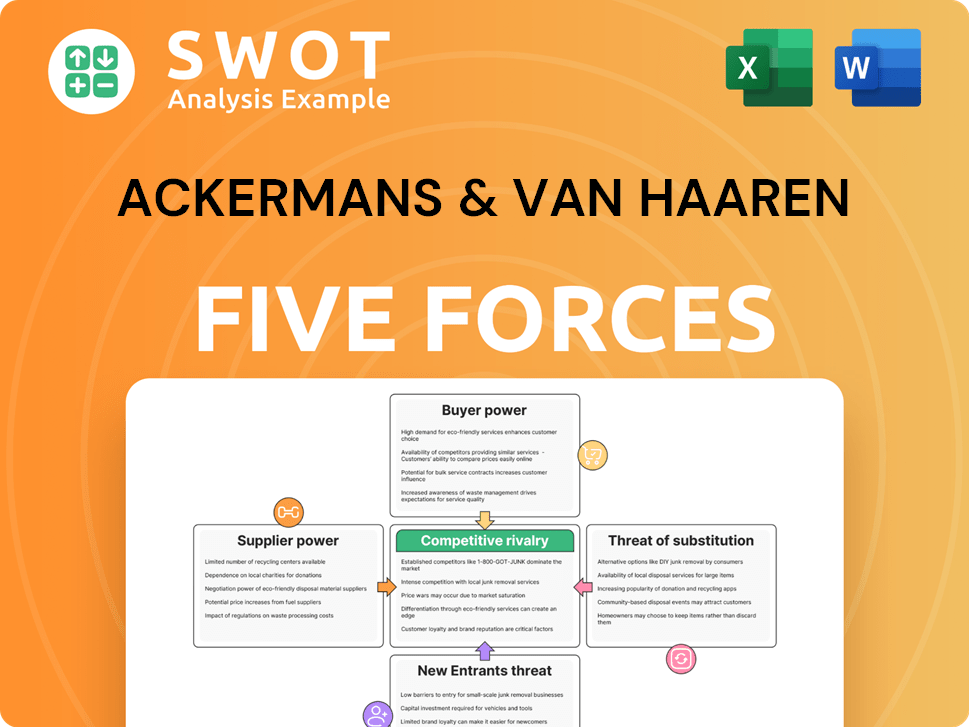 Ackermans & Van Haaren Porter's Five Forces Analysis