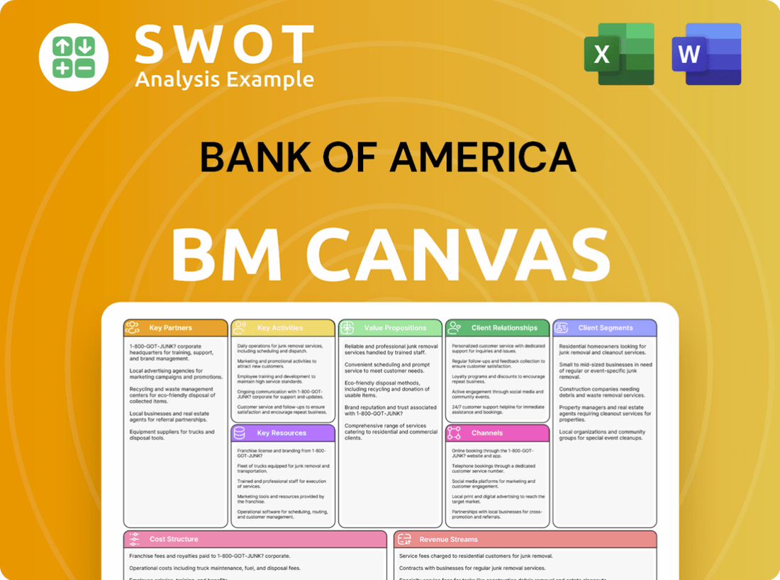 Bank of America Business Model Canvas