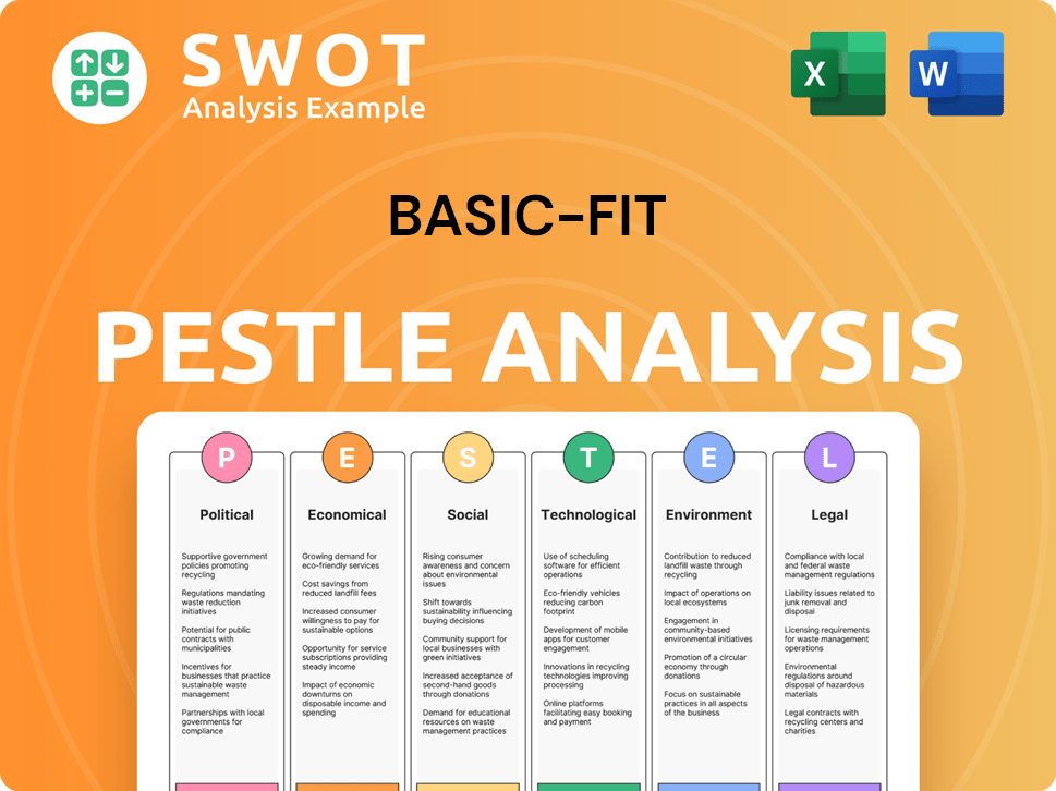 Basic-Fit PESTLE Analysis