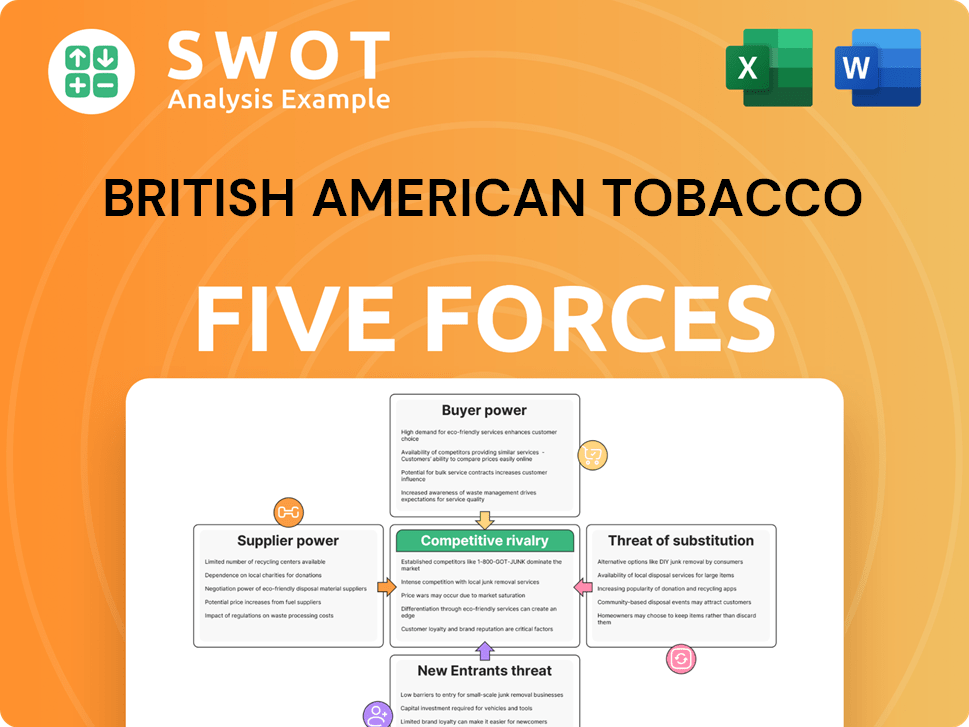 British American Tobacco Porter's Five Forces Analysis