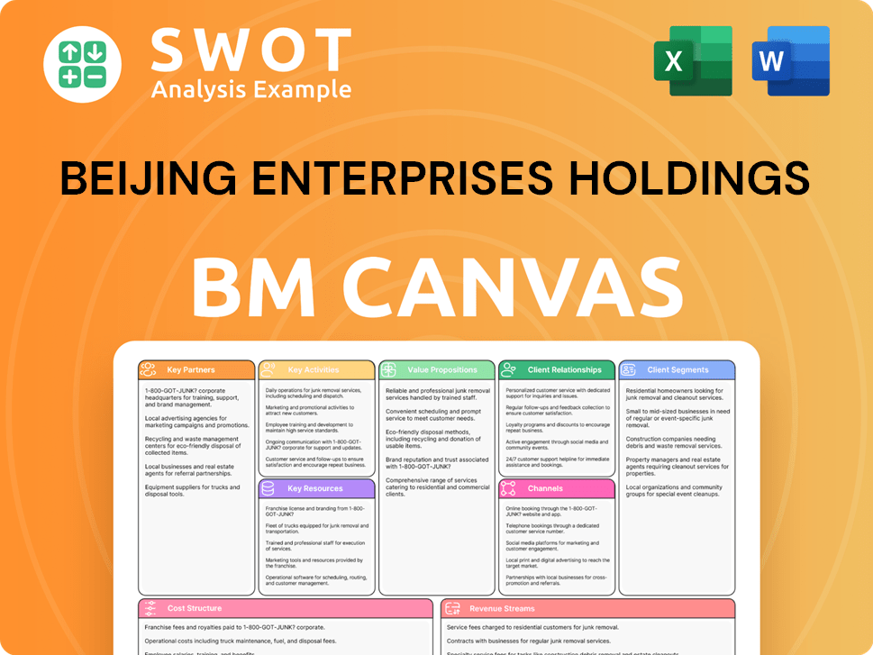 behl-business-model-canvas