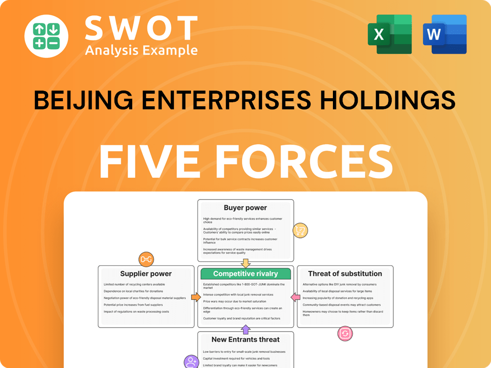 Beijing Enterprises Holdings Porter's Five Forces Analysis