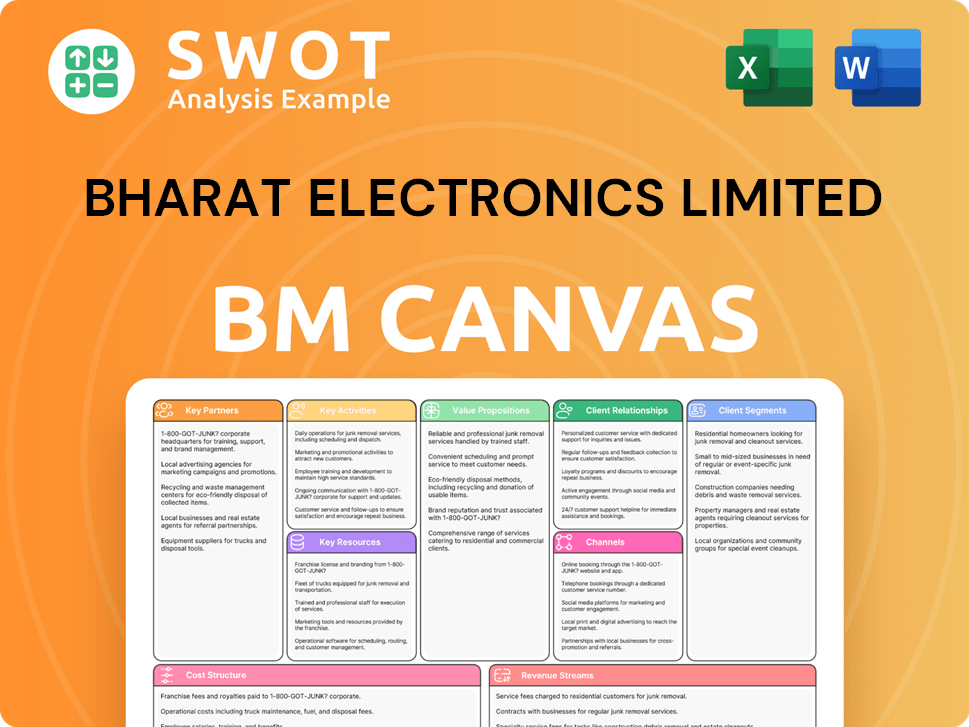 bel-india-business-model-canvas