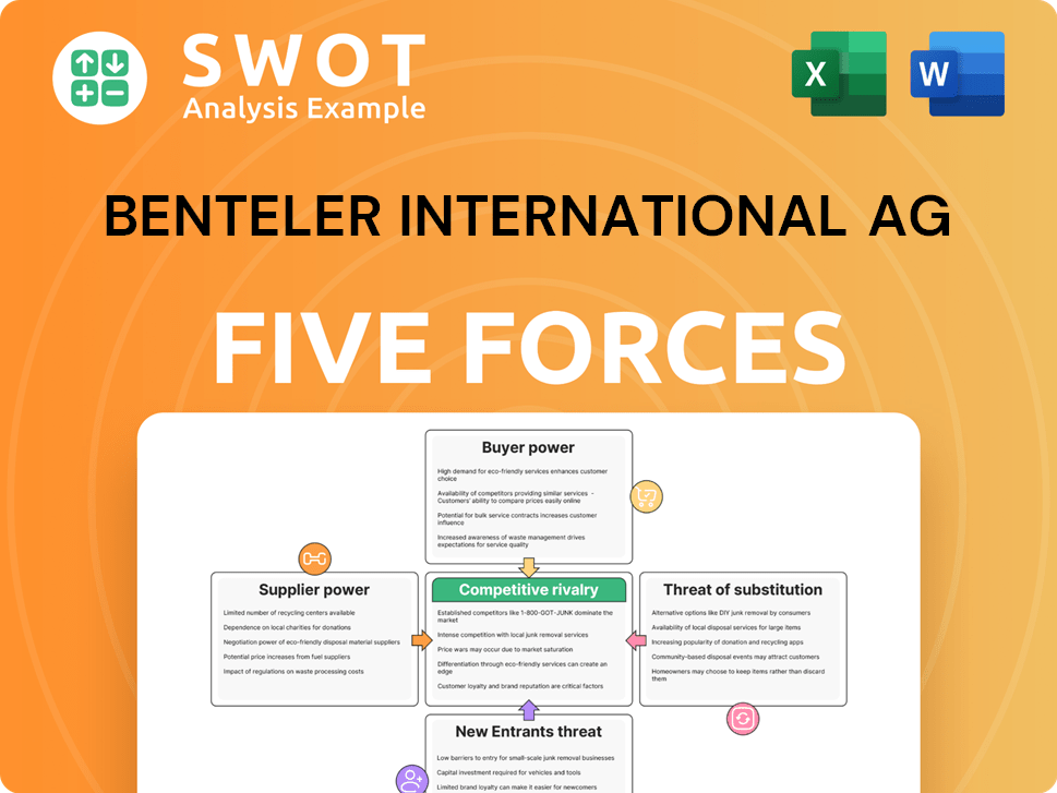 Benteler International AG Porter's Five Forces Analysis