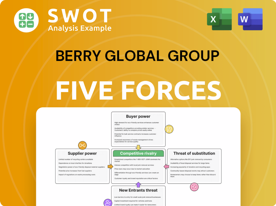 Berry Global Group Porter's Five Forces Analysis