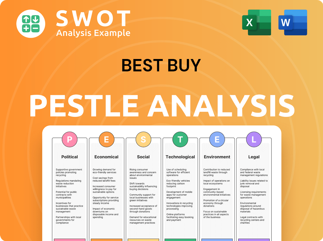 Best Buy PESTLE Analysis