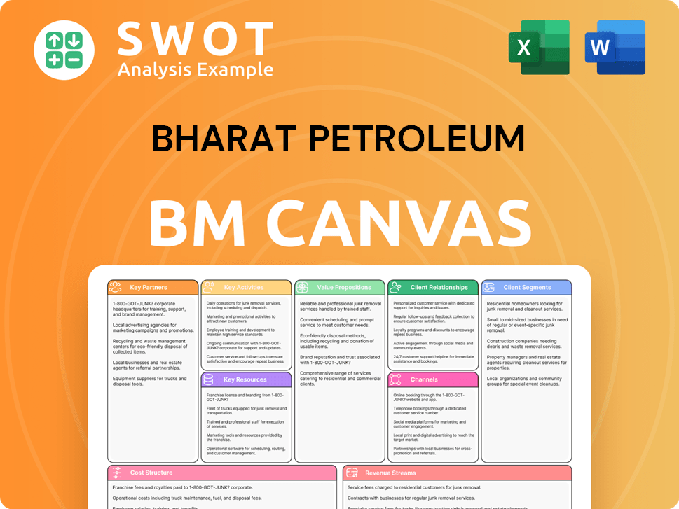 bharatpetroleum-business-model-canvas