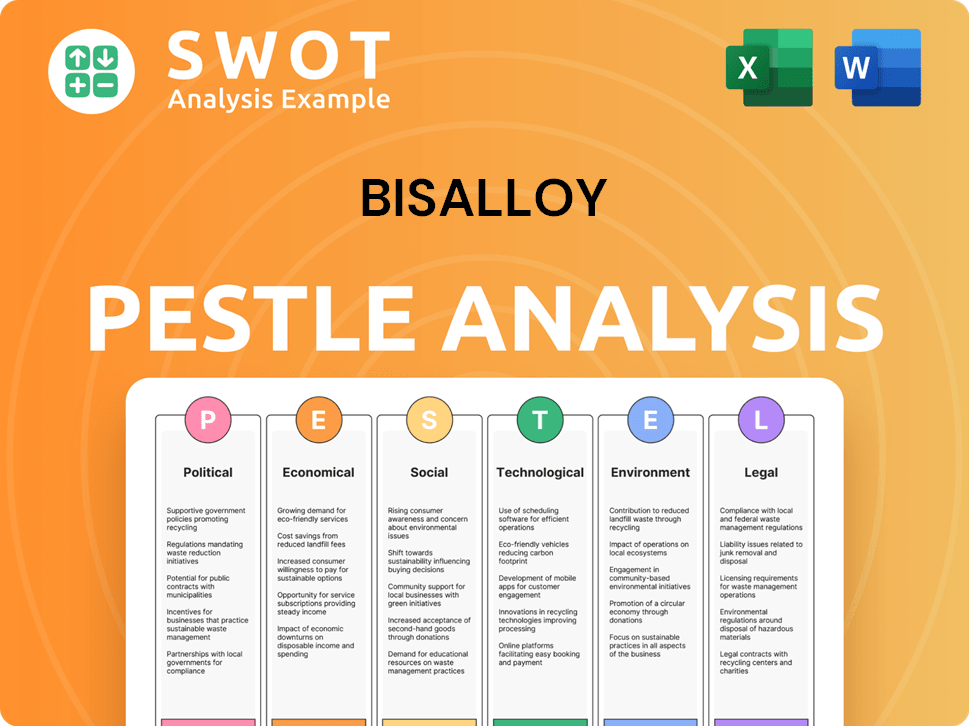 Bisalloy PESTLE Analysis