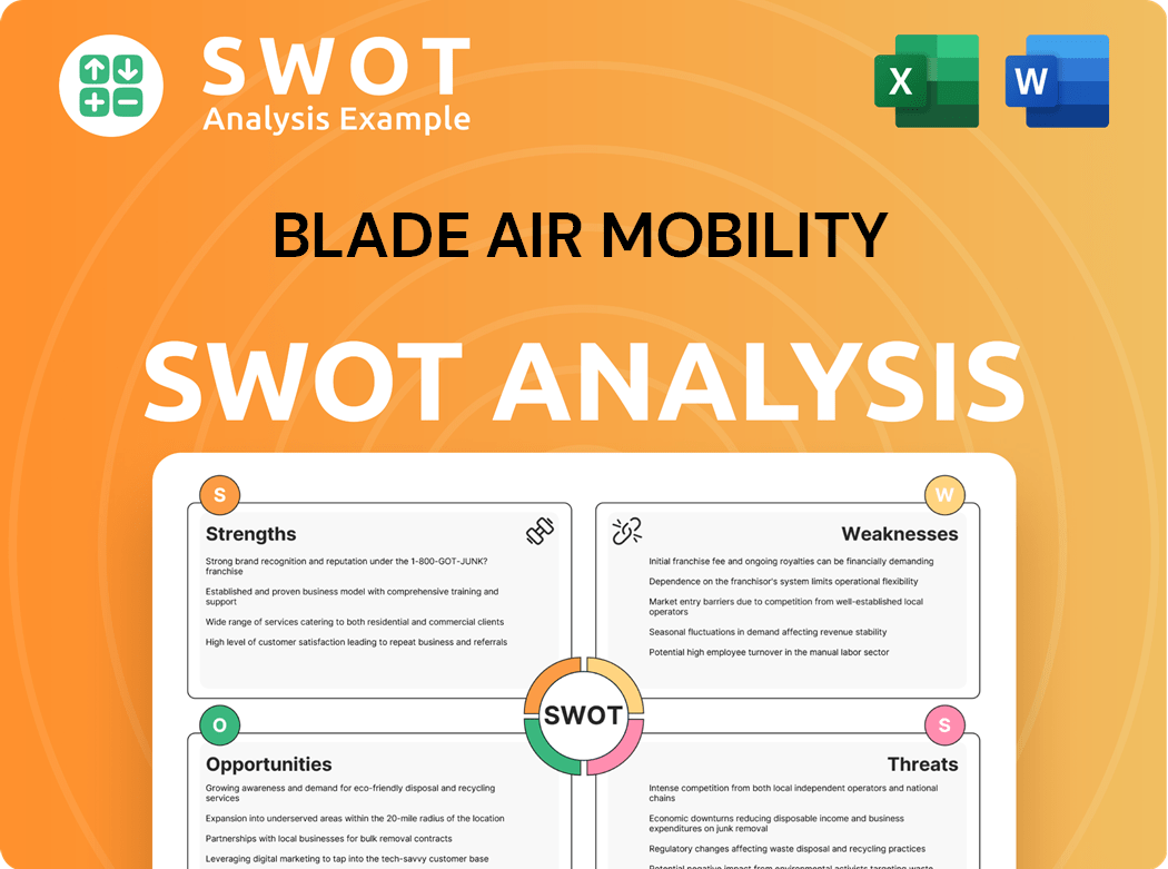 Blade Air Mobility SWOT Analysis