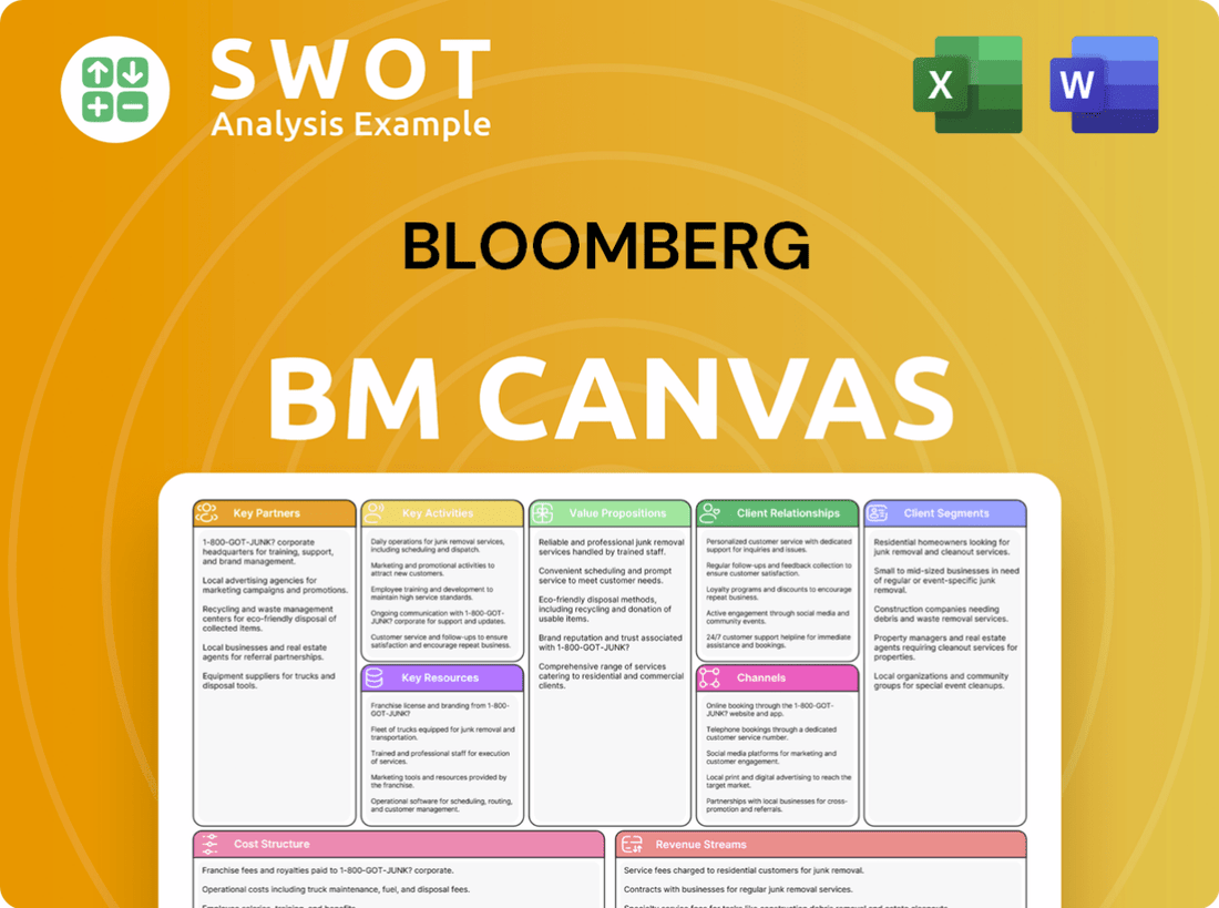 Bloomberg Business Model Canvas