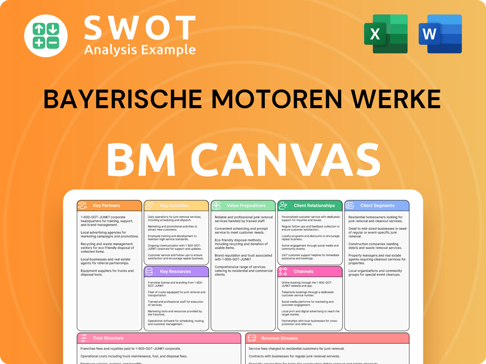 bmwgroup-business-model-canvas