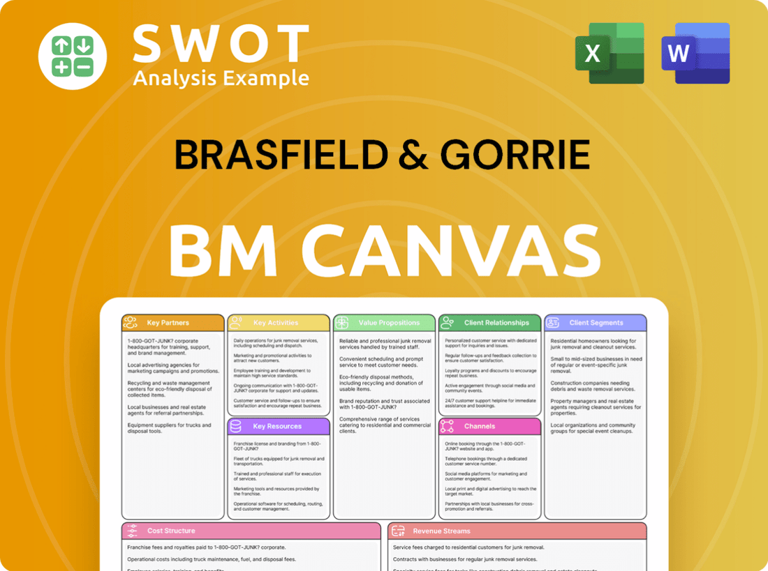 Brasfield & Gorrie Business Model Canvas