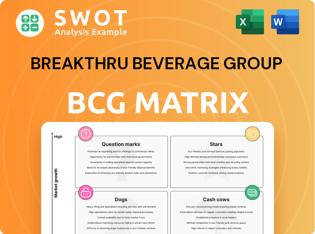 Breakthru Beverage Group Boston Consulting Group Matrix