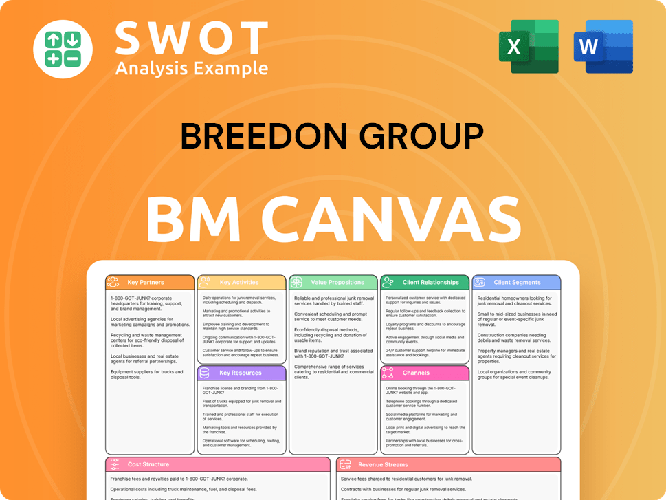 breedongroup-business-model-canvas