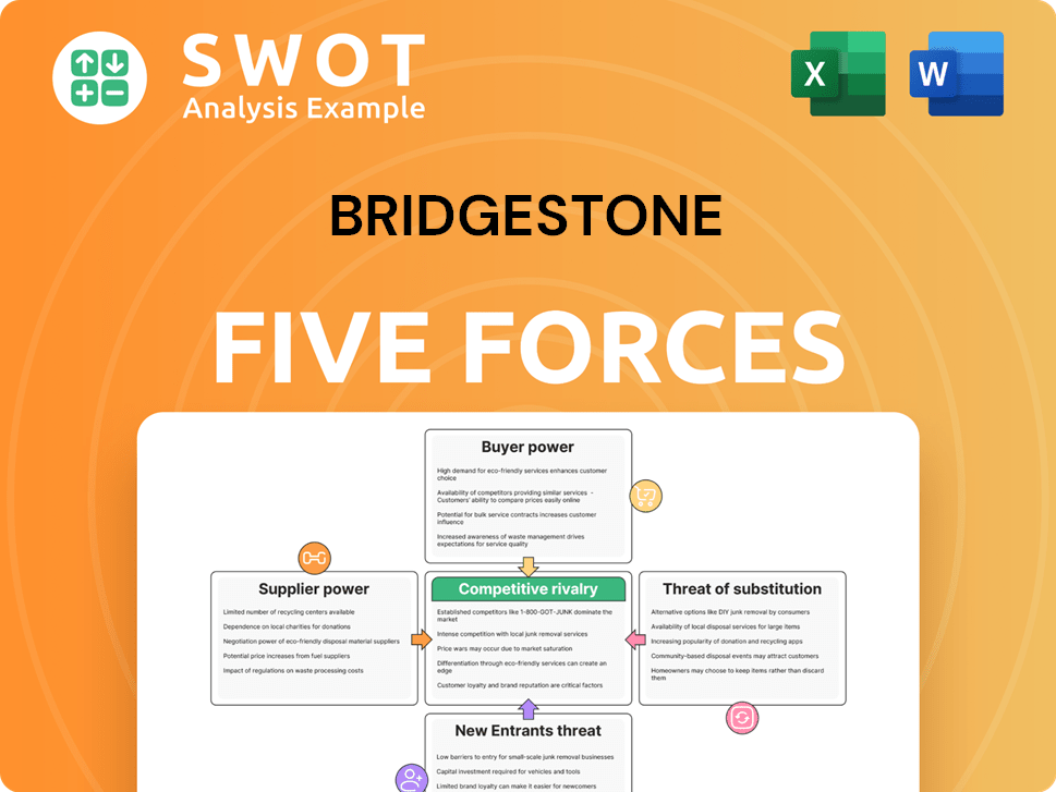 Bridgestone Porter's Five Forces Analysis