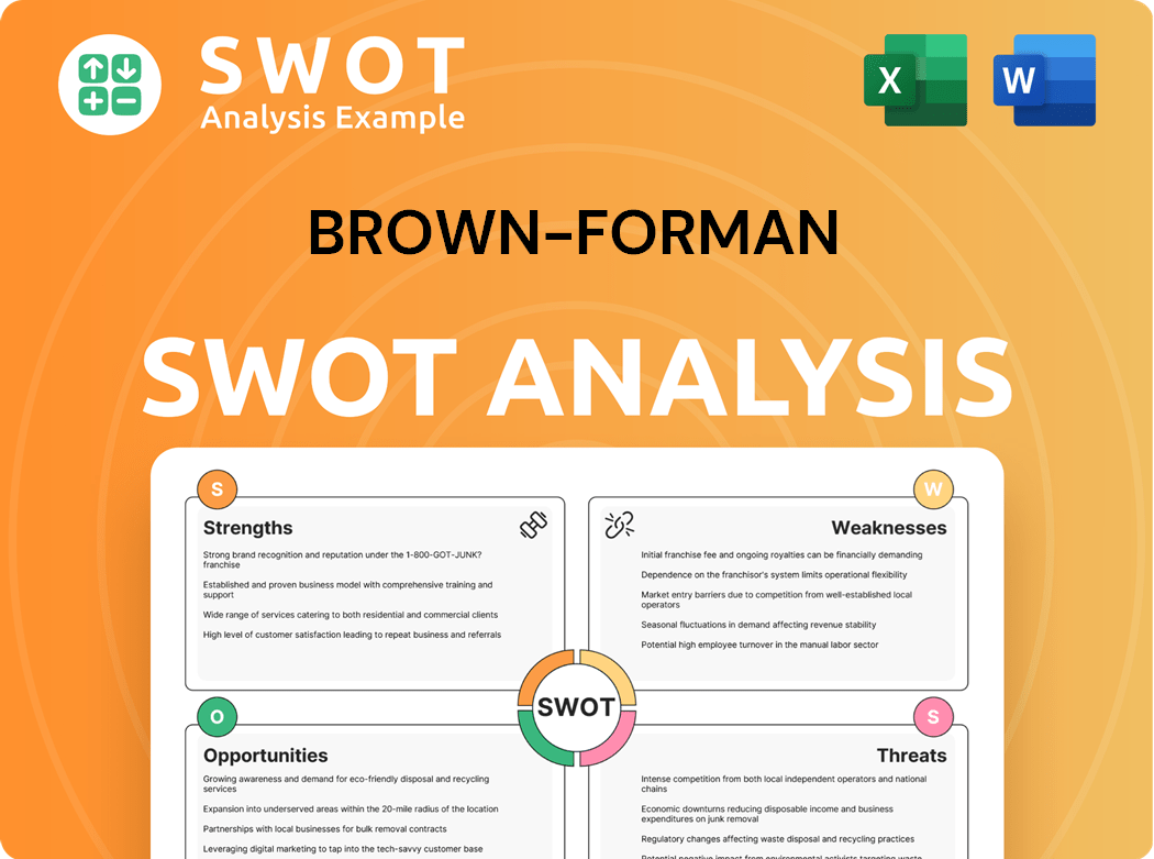 Brown-Forman SWOT Analysis