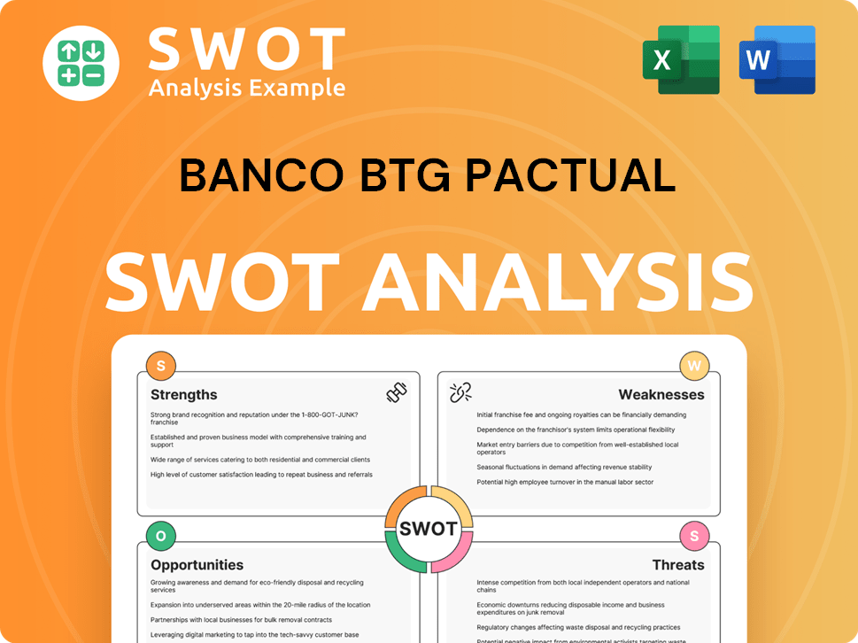 Banco Btg Pactual SWOT Analysis