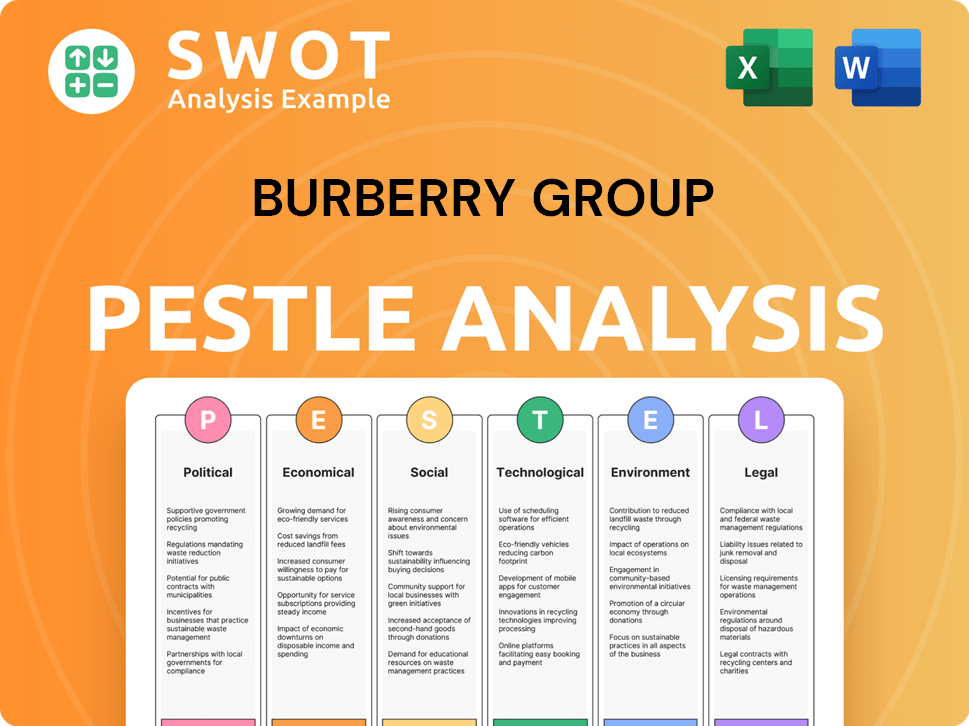 Burberry Group PESTLE Analysis