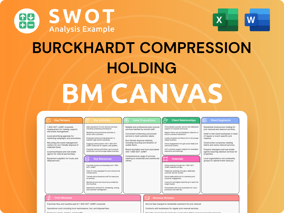 burckhardtcompression-business-model-canvas