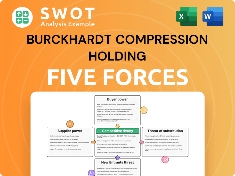 Burckhardt Compression Holding Porter's Five Forces Analysis