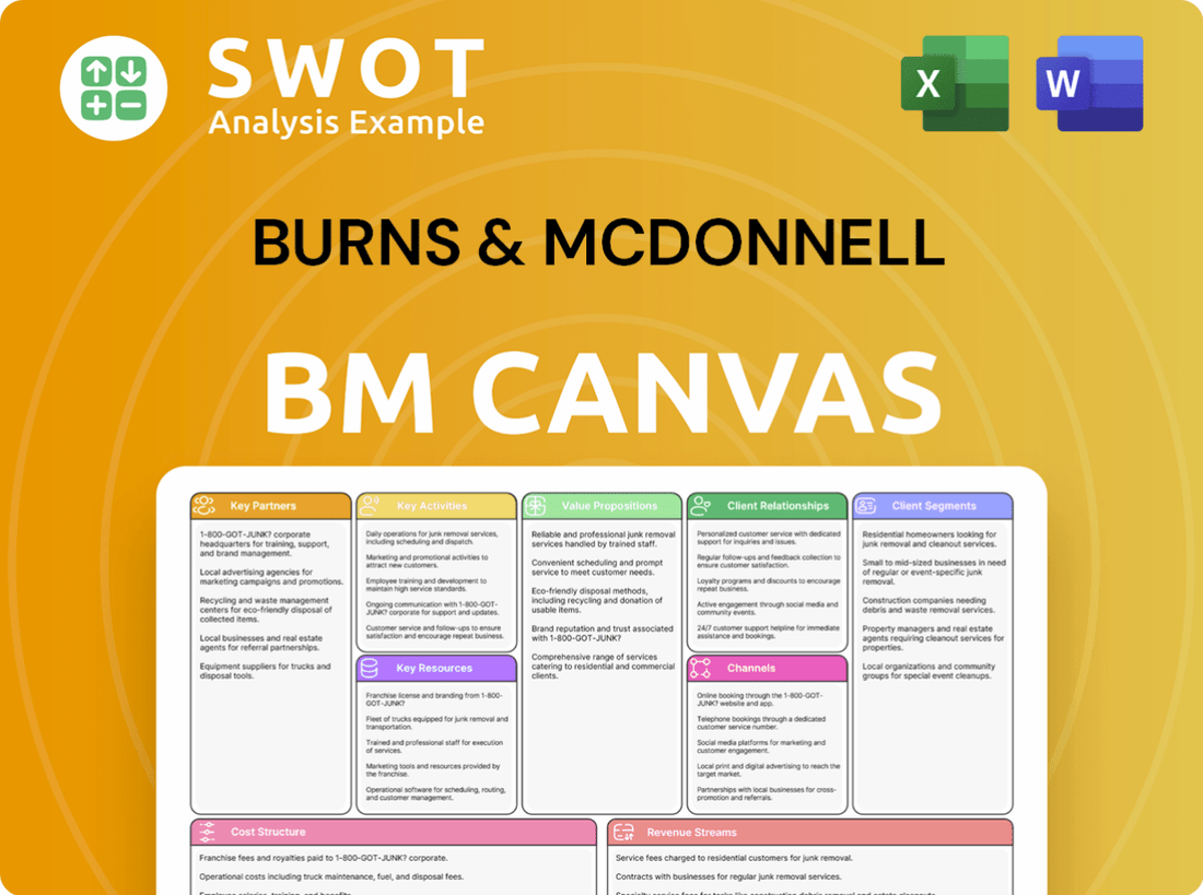 Burns & McDonnell Business Model Canvas