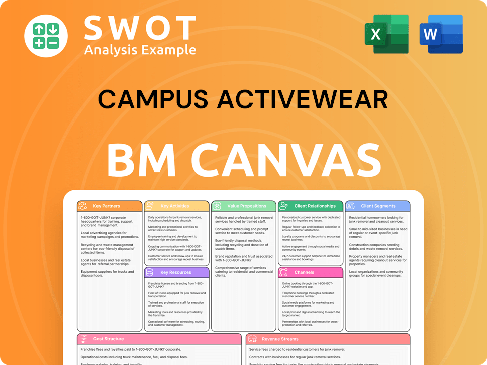 campusactivewear-business-model-canvas