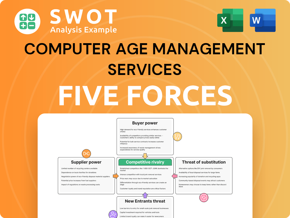 Computer Age Management Services Porter's Five Forces Analysis