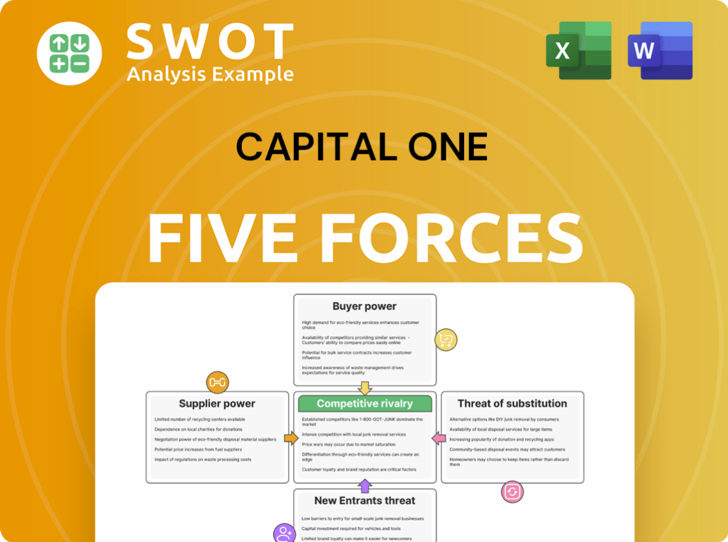 Capital One Porter's Five Forces Analysis