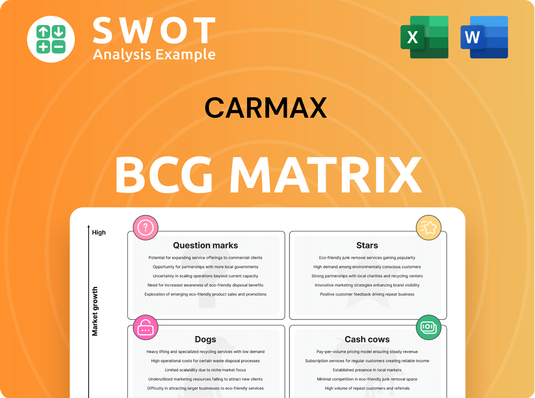 CarMax Boston Consulting Group Matrix