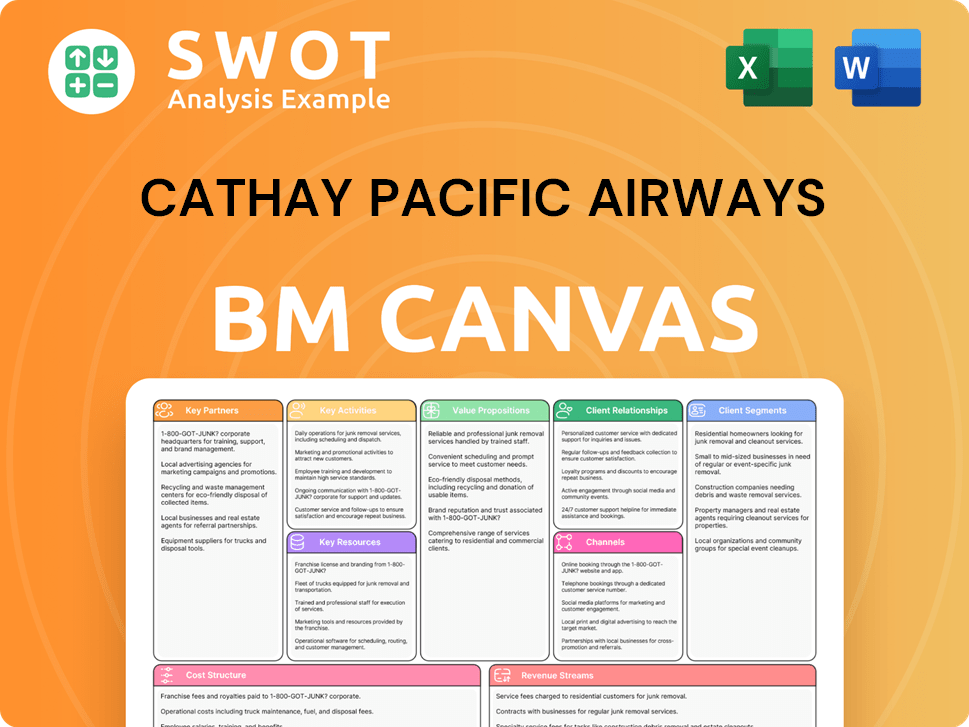 cathaypacific-business-model-canvas