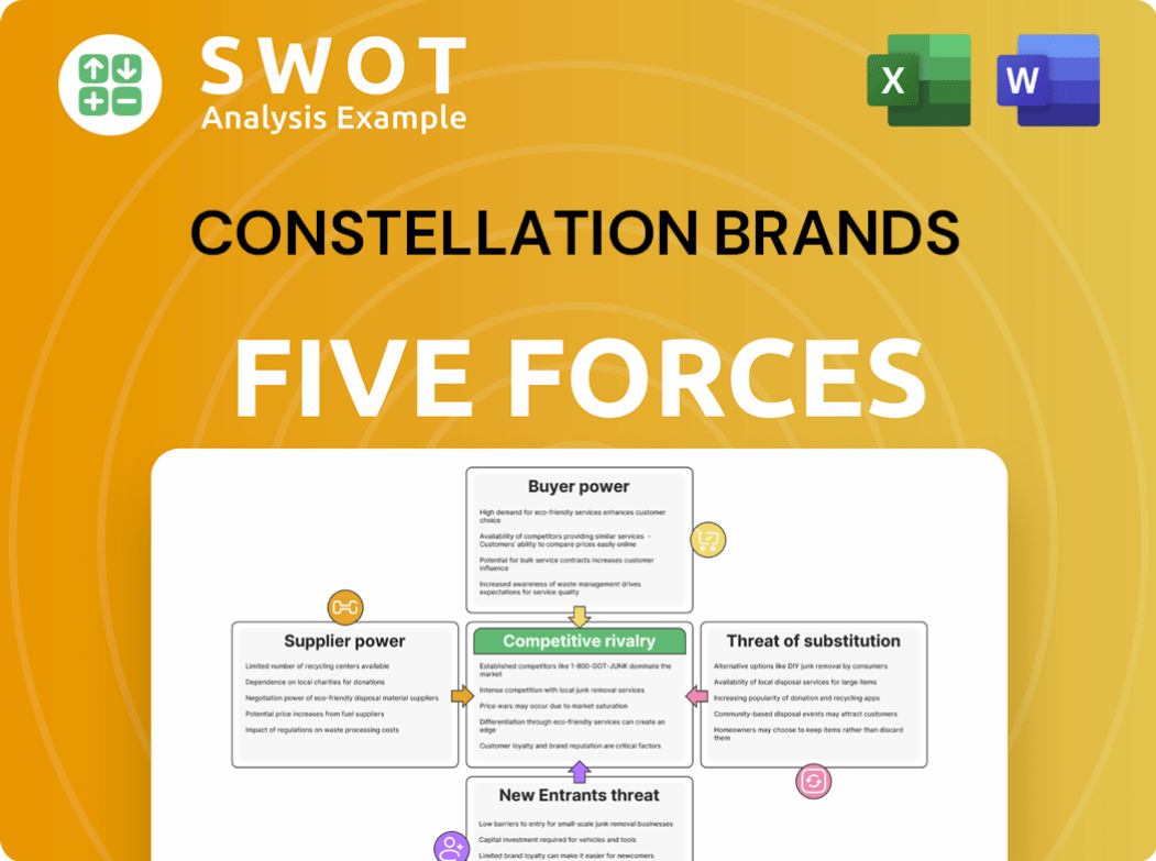 Constellation Brands Porter's Five Forces Analysis