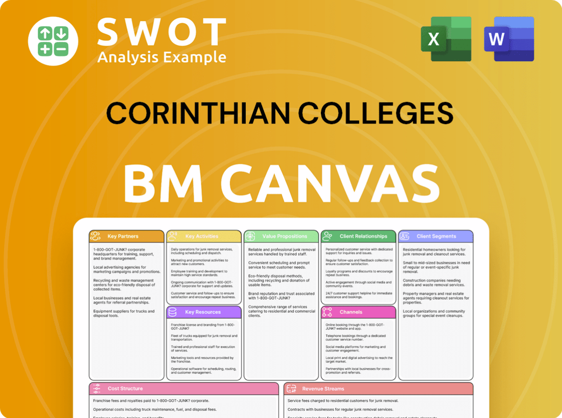 Corinthian Colleges, Inc. Business Model Canvas