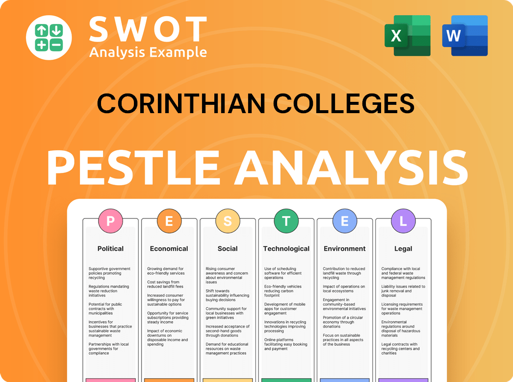 Corinthian Colleges, Inc. PESTLE Analysis