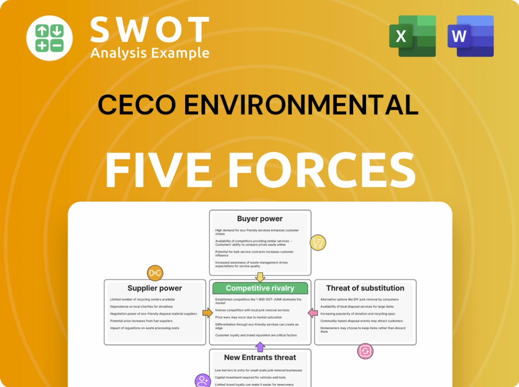 CECO Environmental Porter's Five Forces Analysis